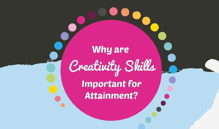 Creativity and Attainment Infographic